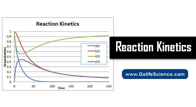 Reaction Kinetics : Study of Rates of Chemical Processes.