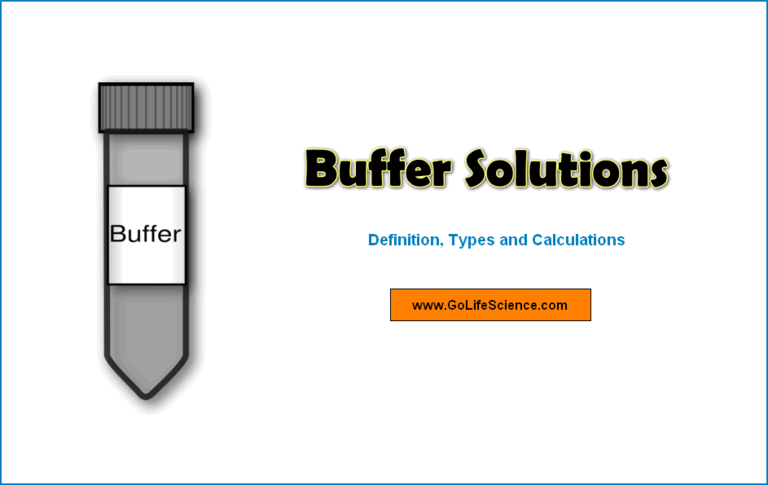 What is Buffer Solution? Types and  Calculations